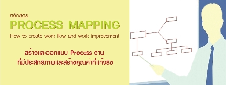 Process Mapping : How to Create Work Flow and Improvement