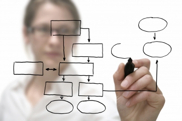 Process Mapping ผังงานที่มีประสิทธิภาพ