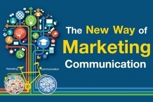 The New Way of Marketing Communication