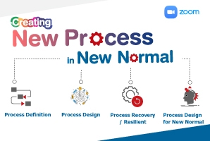 Creating New Process in New Normal