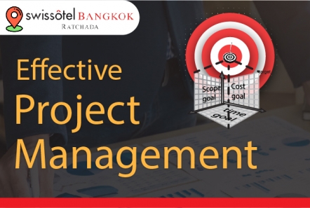 Effective Project Management : Scope Planning & Implementation